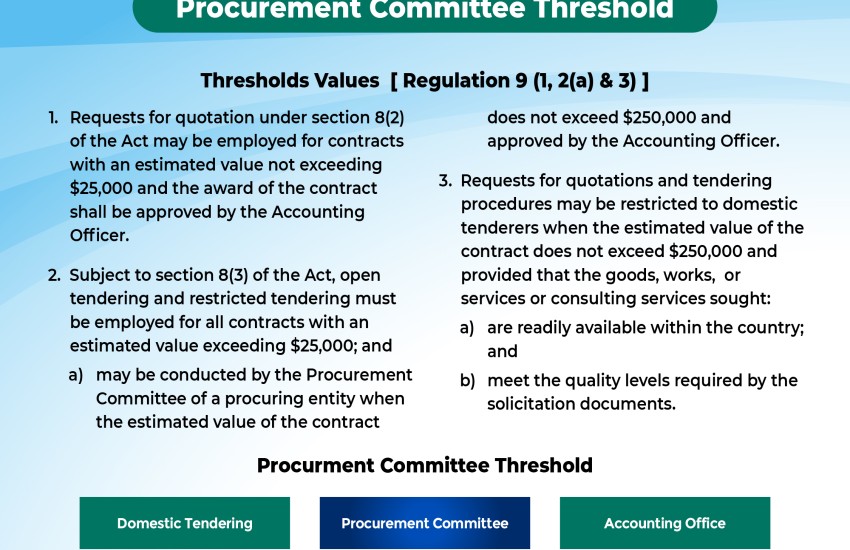 Procurement Committee Threshold