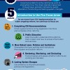 Rev Governance Reform Infographic