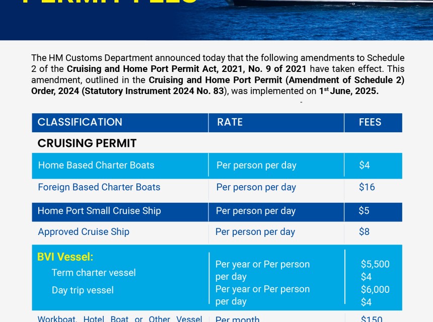 Updated Fees for Permits
