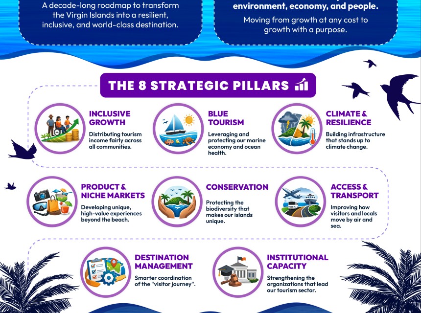 Virgin Islands National Tourism Policy infographic